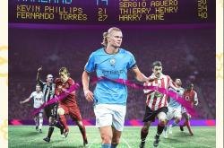 pg模拟器 哈兰德球队 